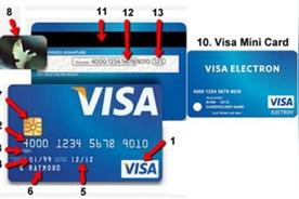怎么用信用卡网购付款（网购用信用卡）