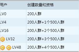 qq等级如何快速升级不开会员（怎样快速升级到20级）