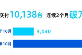 汽车产业面临缺芯的巨大挑战新能源汽车市场怎么不减反增？【玩车行家】