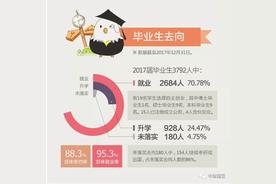 中国最牛的财经类大学（中国排名前十的财经类大学有哪些?）