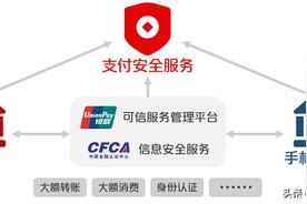 中国银联移动支付技术规范（银联安全服务app）