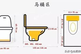 马桶预留口一般离墙多少公分（马桶安装如何对准预留洞口）