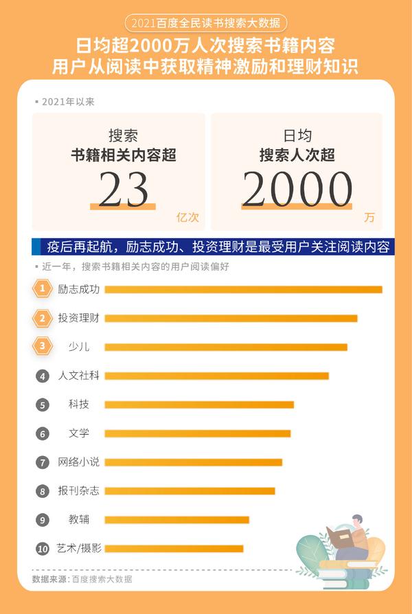 2021年畅销书排行榜前十名（2021年畅销书排行榜前十名豆瓣）