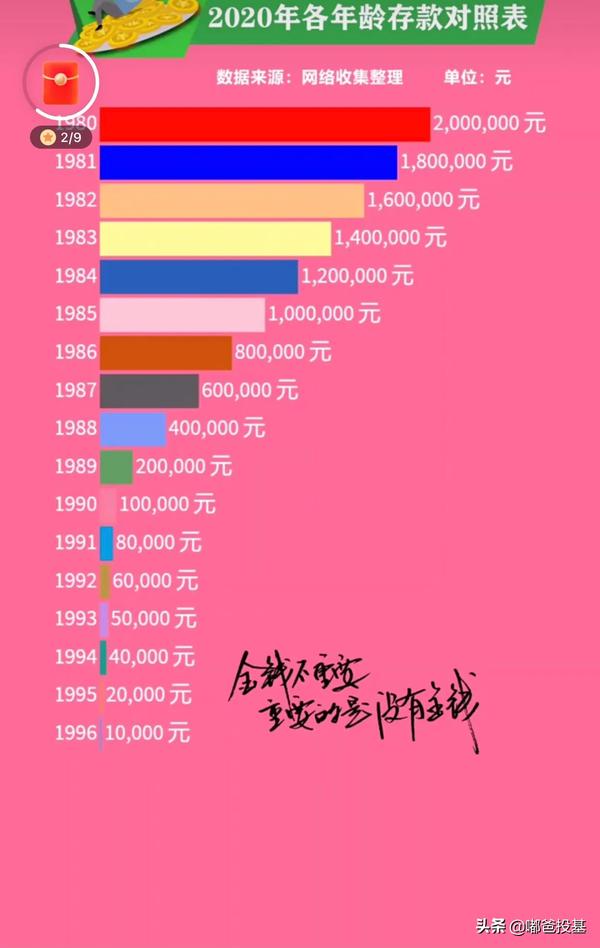 年龄存款对照表图片（各年龄存款参考表图片）
