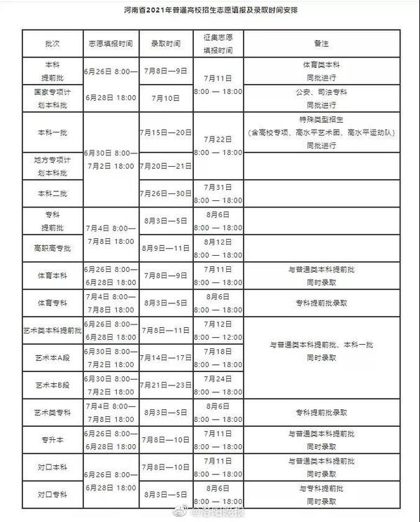 河南高考报名时间截止时间2021(2021河南高考报名时间截止日期)