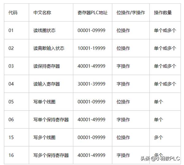 指令寄存器的概念（指令寄存器是指）
