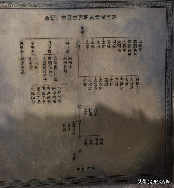 东晋的官职名称和品级(东晋的官职名称和品级是什么)