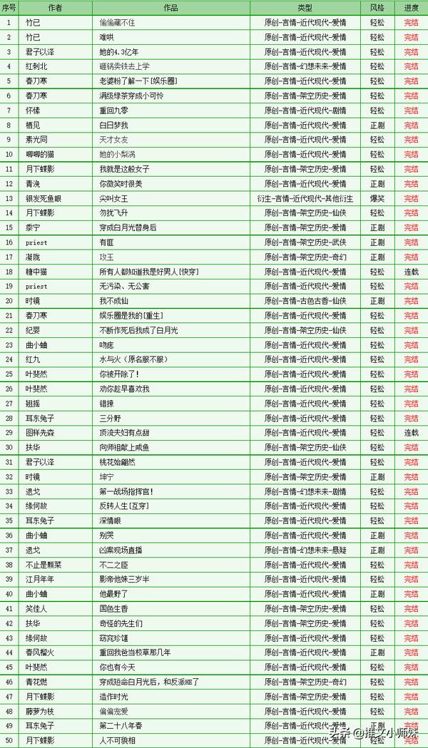 晋江十大公认最好看的小说(晋江十大公认最好看的小说排行榜)