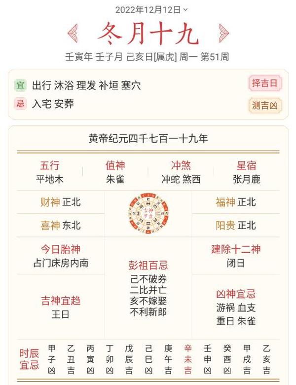 2022年腊月虎宝宝出生好不好（2022年农历一月份的虎宝宝好不好）