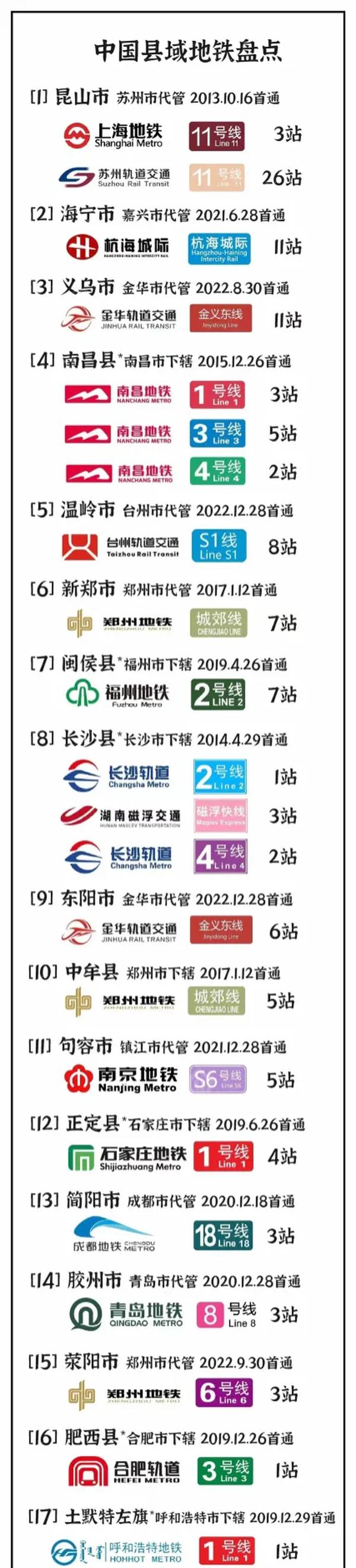 苏州地铁12号线_苏州地铁12号线什么时候开工