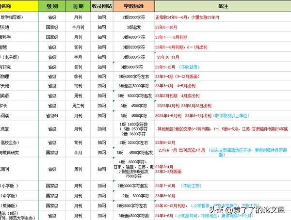 中国知网教育类论文（中国知网教育类论文读书笔记）