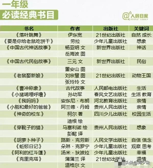 经典课外书(推荐6年级经典课外书)