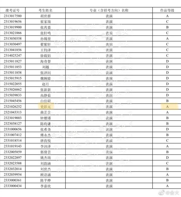 如果想当演员应该考什么大学(如果想当演员应该考什么大学好)