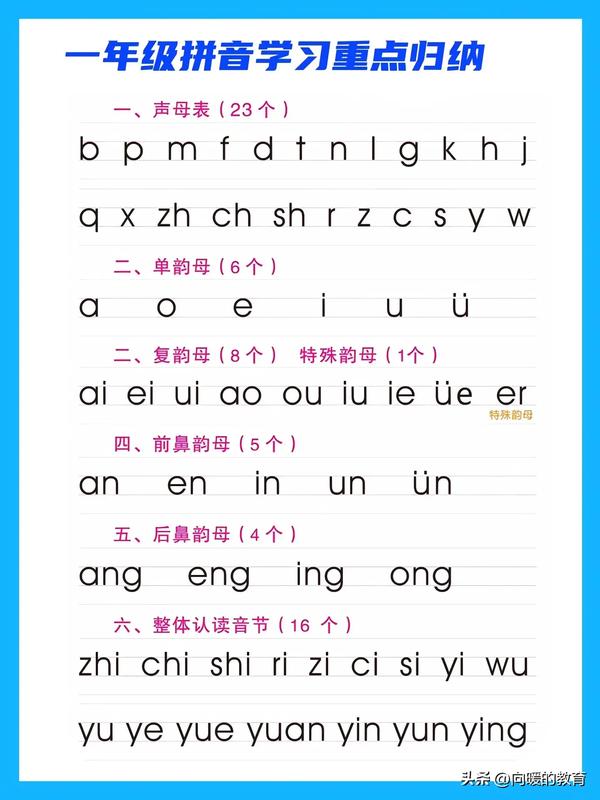 整体认读音节16个顺口溜（整体认读音节16个顺口溜怎么好记）