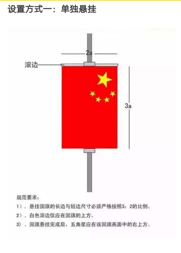 旗帜尺寸标准规格（旗帜尺寸标准规格比例）