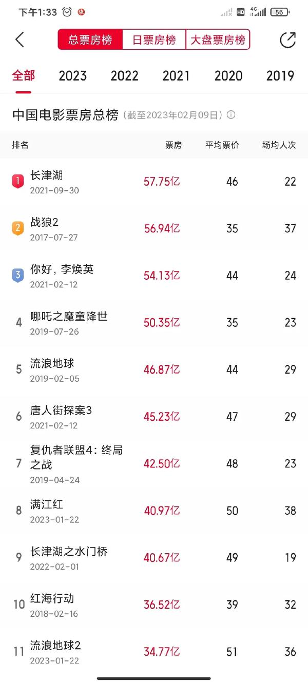 必看电影榜单(必看电影榜单排名)