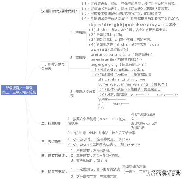 12个整体认读音节图片（11个整体认读音节图片）