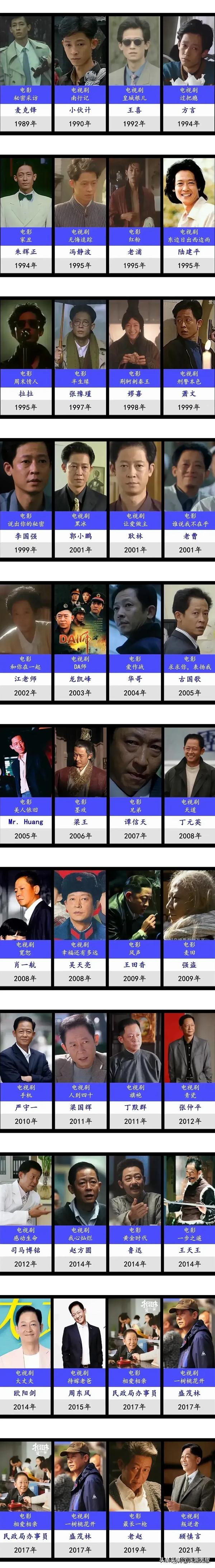 王志文演的所有电影(王志文演的所有电影大全)
