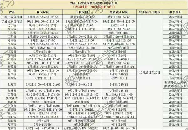 电子照片怎么看是不是一寸（电子照片怎么看是不是一寸二寸）