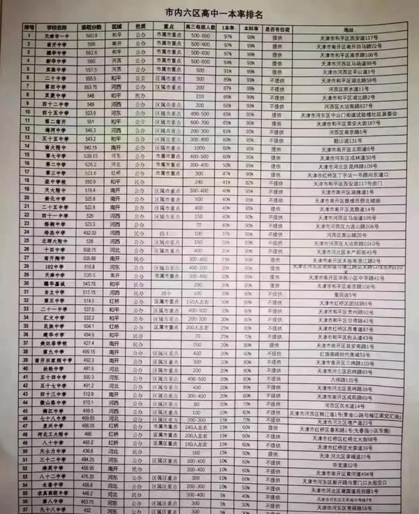 天津本地大学排名顺序(天津本地大学排名顺序)