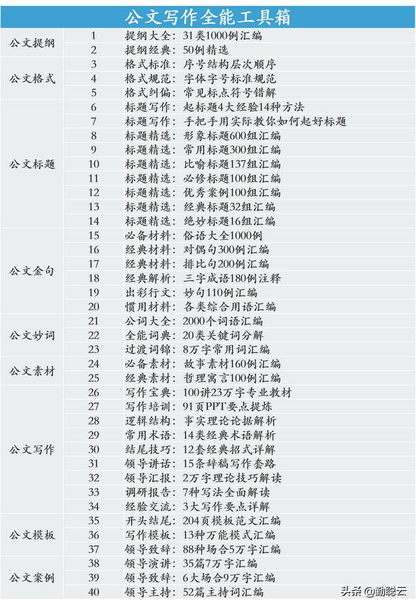 演讲稿的标准格式图片（演讲稿的标准格式图片结尾）