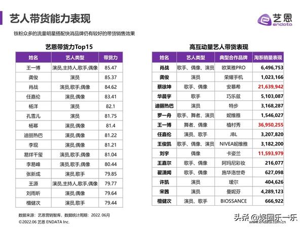 山东带货主播TOp（带货主播宜昌）