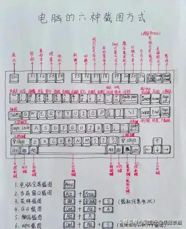 电脑快捷键大全（电脑快捷键大全表格图）