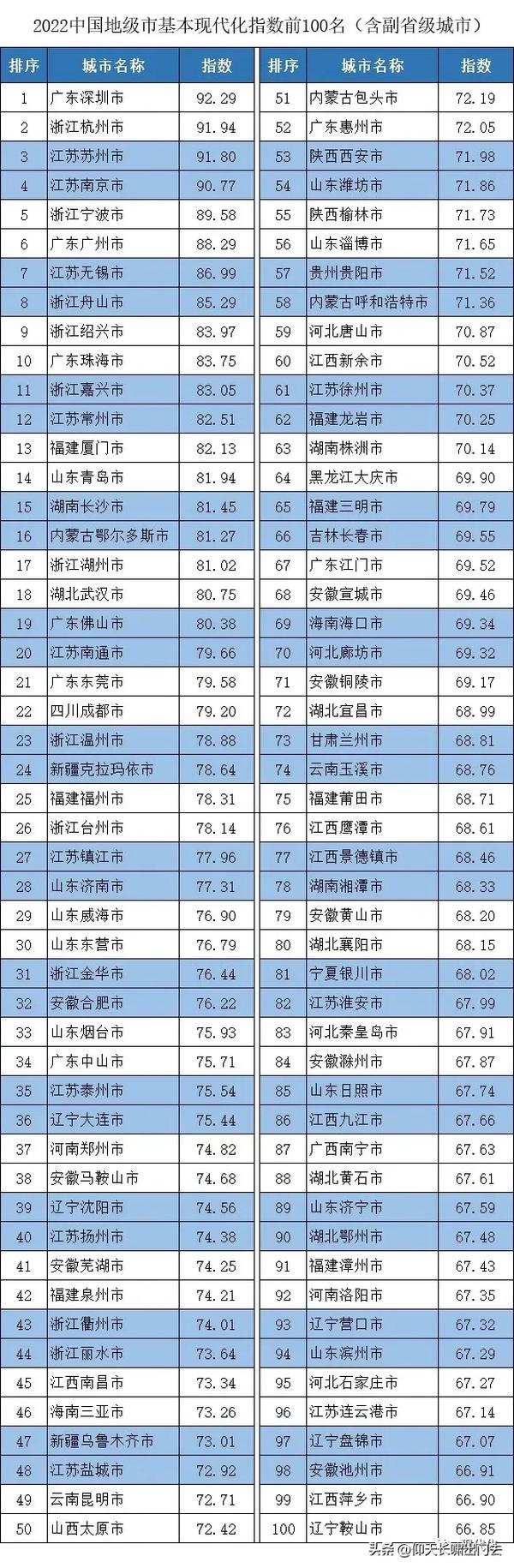 副省级城市(副省级城市有哪些-)