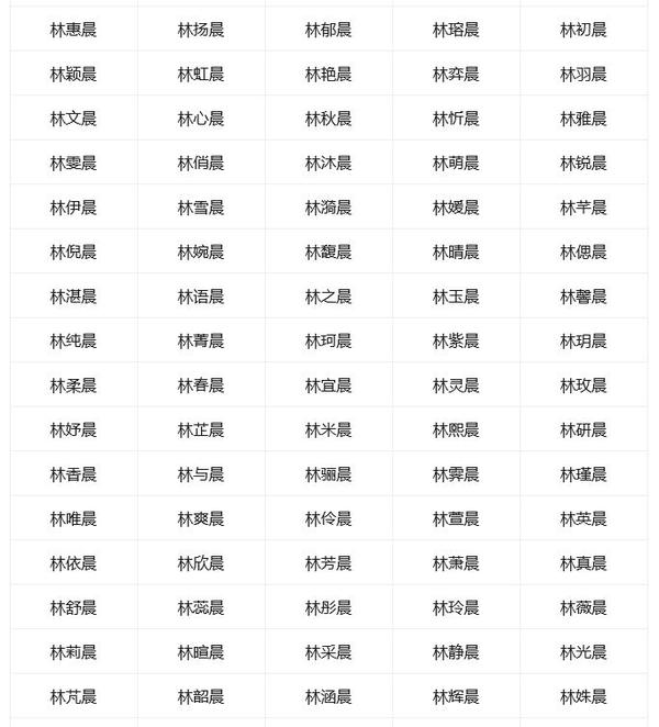 晨的多音字组词（晕的多音字组词）