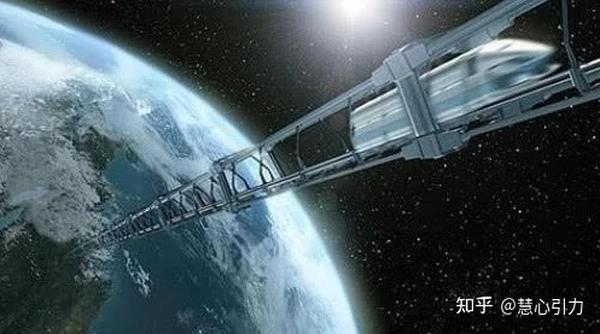 空间站比地球自转快吗(空间站比地球自转快吗知乎)