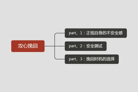 挽回婚姻咨询（挽回婚姻咨询仓储货架供应商）_第2张