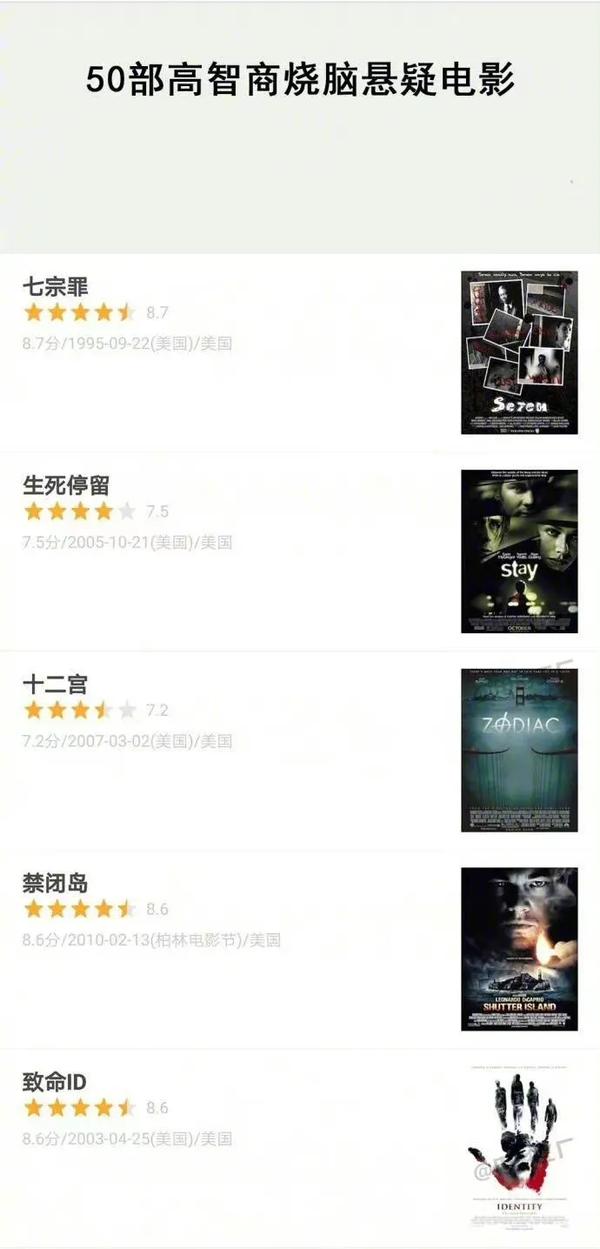 50部高智商烧脑电影推荐(50部高智商烧脑电影推荐莫赫兰道)