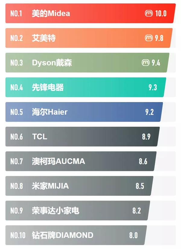 立式电风扇什么品牌好(立式电风扇哪个牌子好)