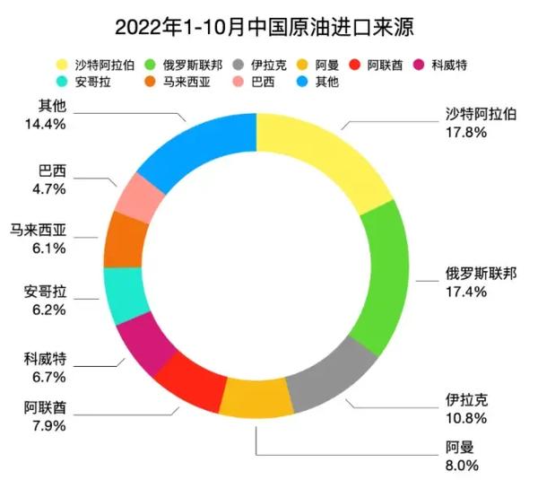 中东阿拉伯国家有哪些（中东阿拉伯地区）