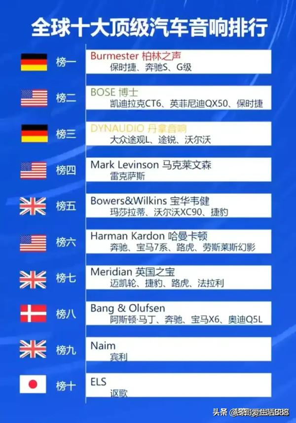 世界名牌音响排名（全球顶级音响品牌排行榜）