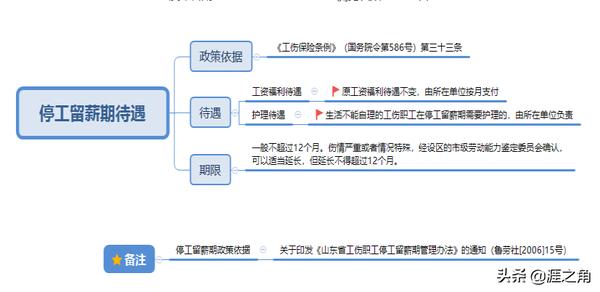 停工留薪期一般不超过几个月（十级停工留薪期一般不超过几个月）