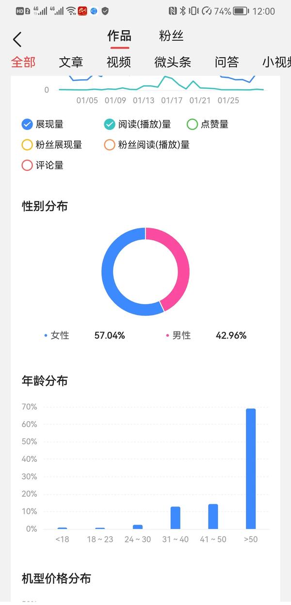 适合50岁女人的微信头像图片（适合50岁女人的微信头像图片大全）