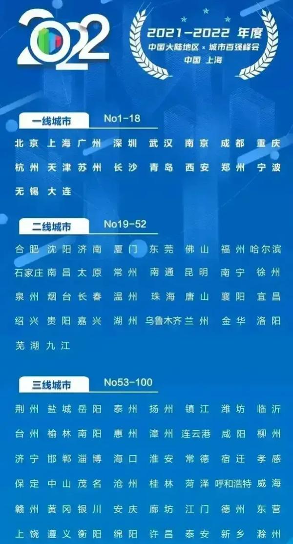 城市分类标准 一线二线（城市一二线划分标准图）