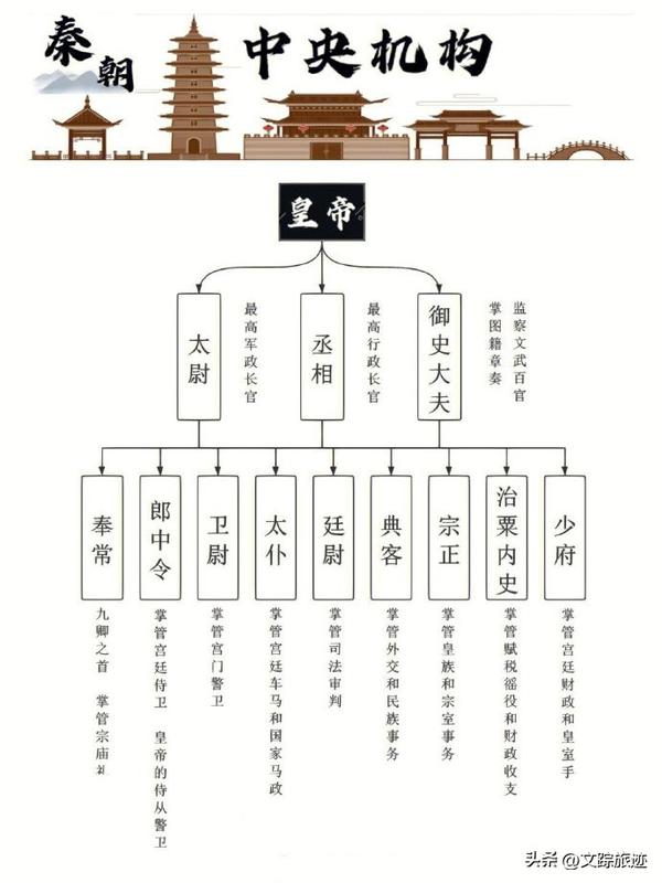 秦朝和秦国一样吗（秦国和秦朝有区别吗）