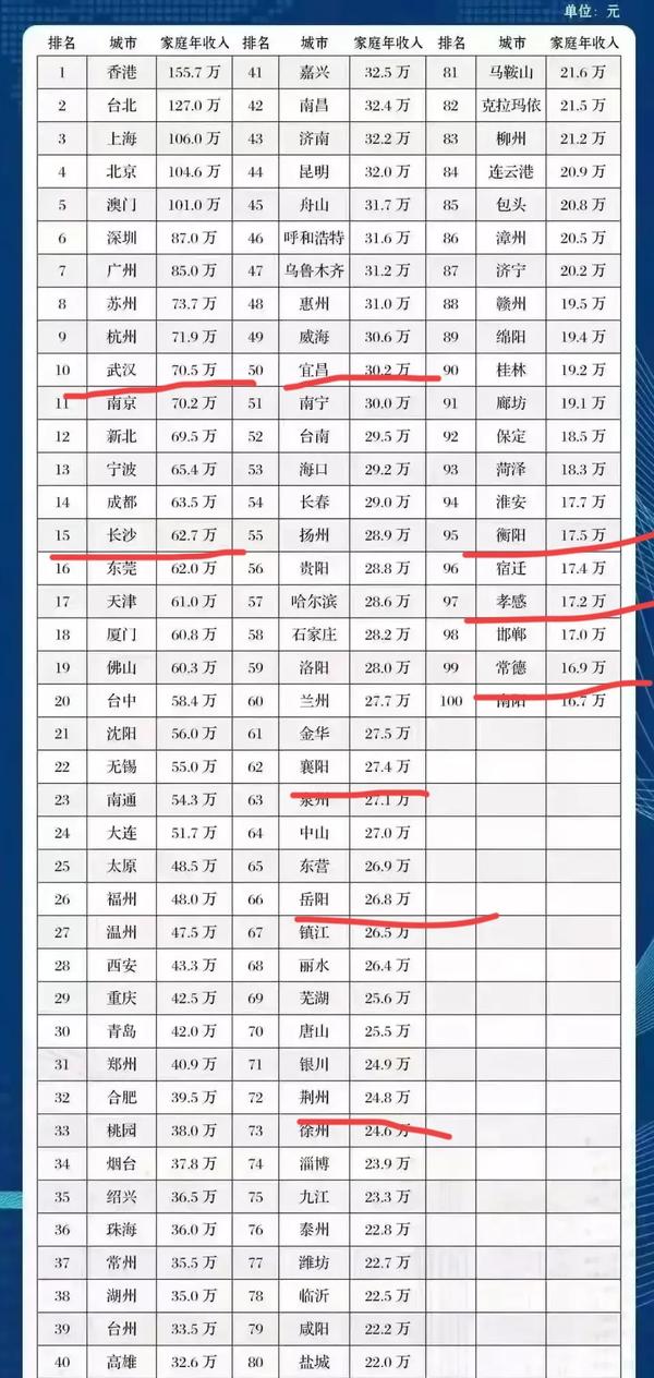 家庭经济情况简述咋写(简述家庭情况及经济状况怎样写)