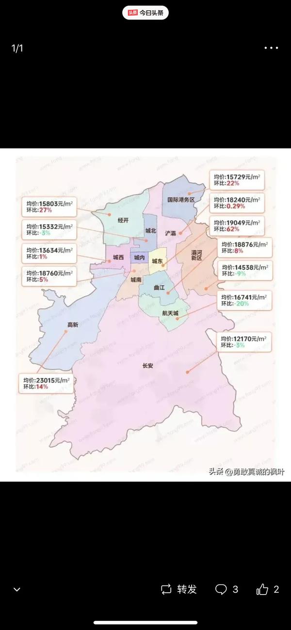 西安市房价2022最新房价走势(西安房价走势2021房价走势图)