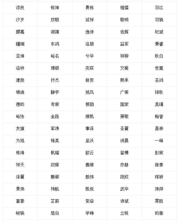 属蛇的取名字带什么字比较好（属蛇的取名字带什么字比较好听）