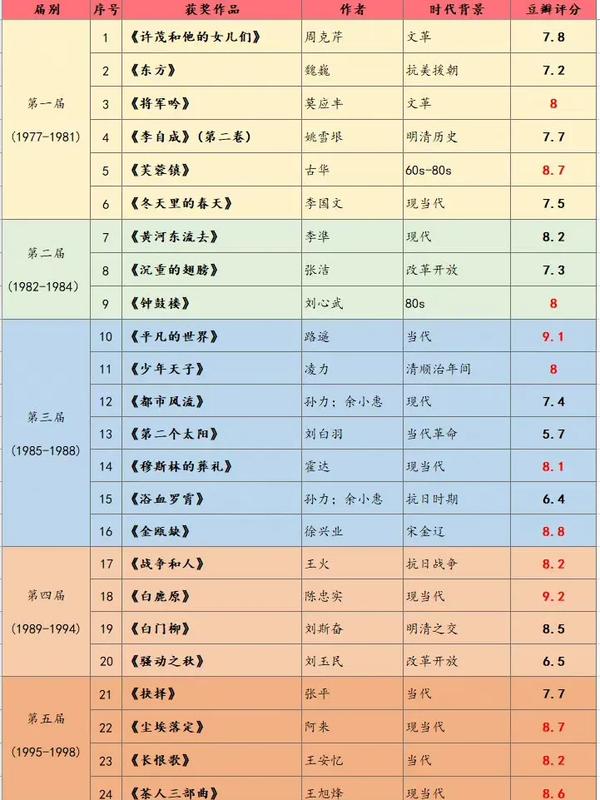 好看的中国文学书籍推荐(适合孩子看的文学书籍推荐)