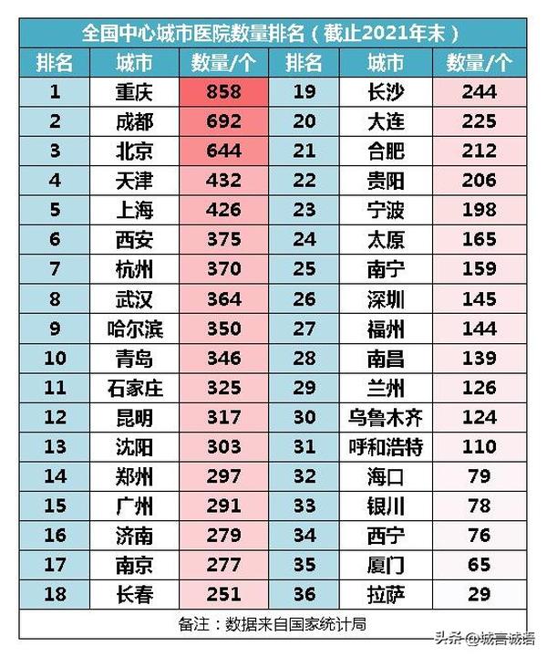 武汉人口比上海多吗（上海人囗多还是武汉人口多）