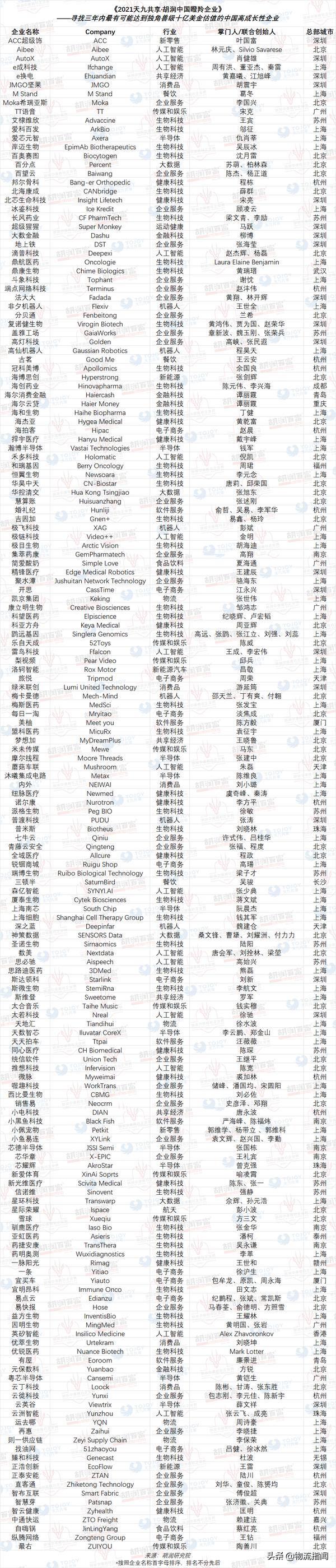 天地汇物流平台app下载(天地汇物流平台app下载安装)