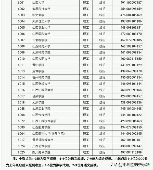 2a大学排名及分数线（2a大学排名及分数线）