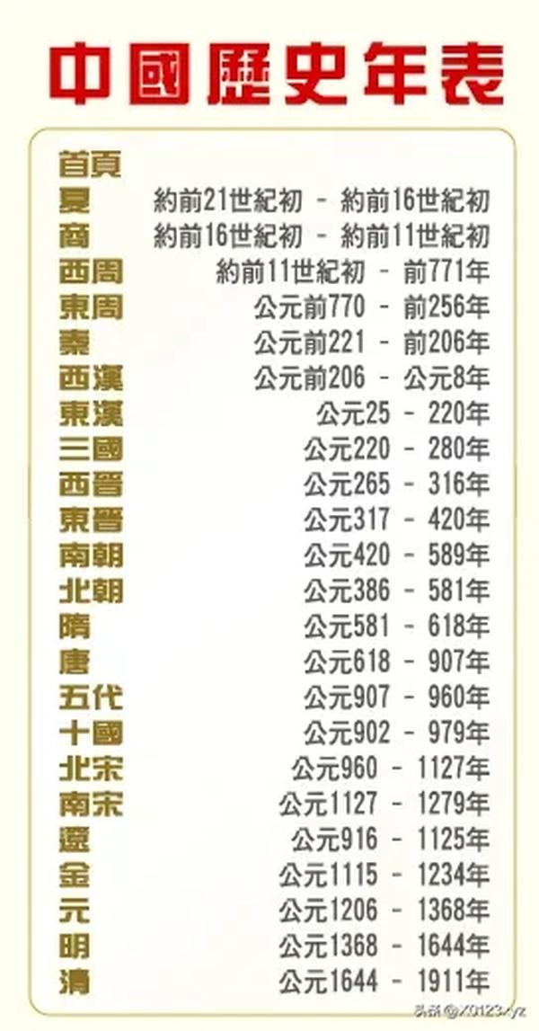 1840至1949中国历史大事年表（1840到1949年历史大事时间表）