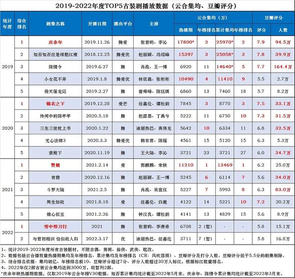 古装戏电视剧排行榜前十名（古装戏电视剧排行榜前十名武则天武）