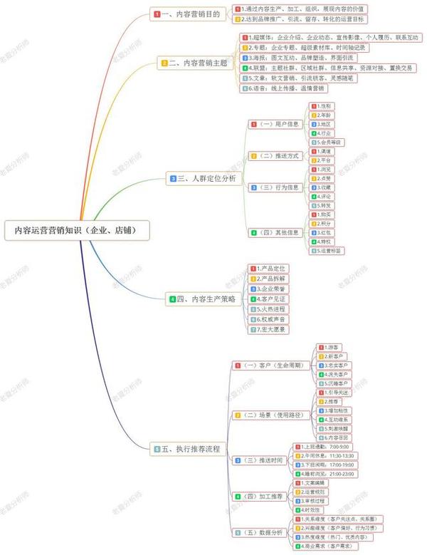 引流推广怎么做（微信引流推广怎么做）