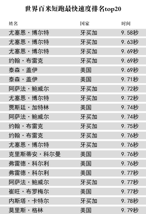 民航客机飞行速度排名(国内民航客机飞行速度)